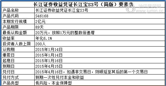 收益凭证6.1%.jpg
