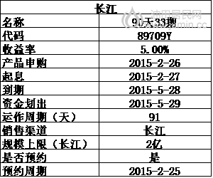90天33期5.0%.png