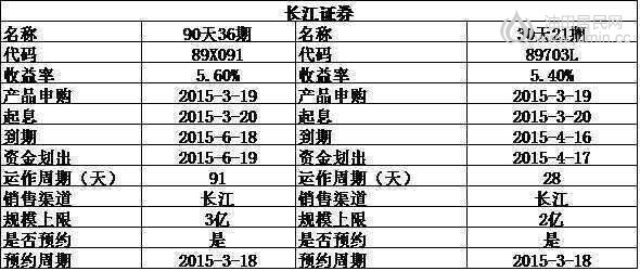 90天5.6%===30天5.4%.jpg