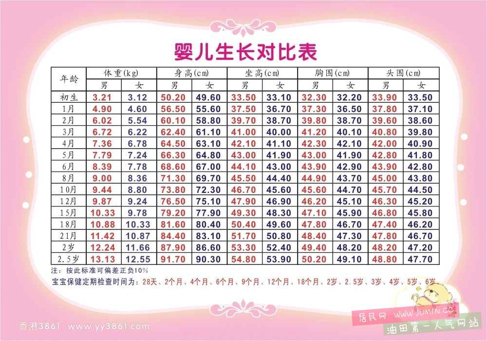 婴儿生长对比表（效果图）.jpg