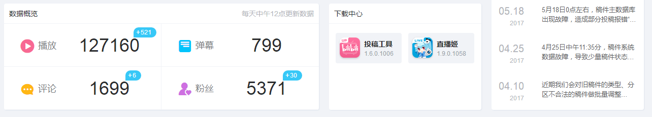 哔站人气